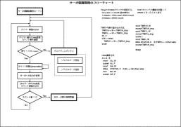 MSC 3.0 servo control cycle flow chart